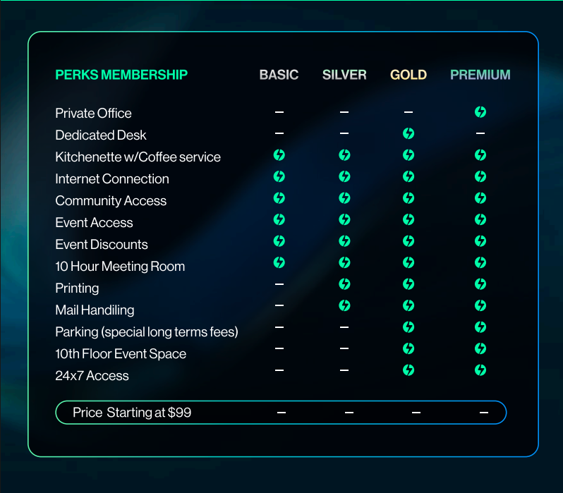 Become a Member Pricing